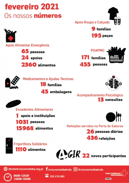 APOIOS PRESTADOS MÊS DE FEVEREIRO